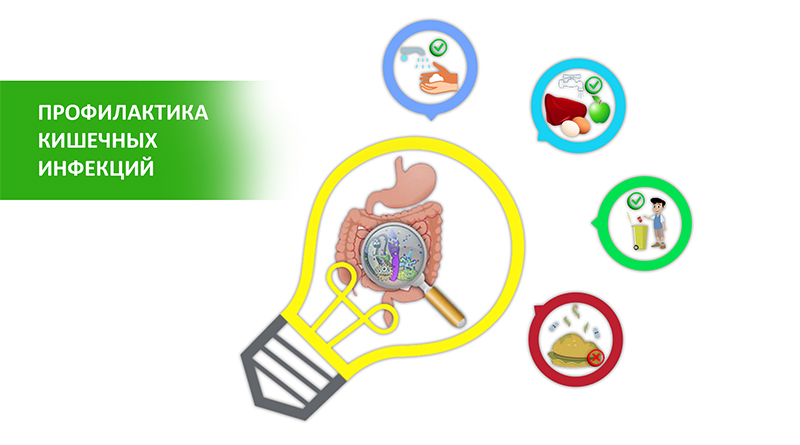 Профилактика кишечника. Опрос профилактика кишечных инфекций. Профилактика кишечных инфекций статистика.